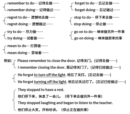 英语干货 动词形态变化语法知识点 知本教育 普通专升本服务中心 