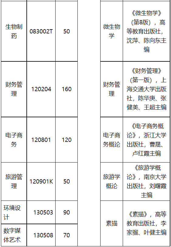 武汉东湖学院考研士兵计划（武汉东湖学院研究生招生简章） 武汉东湖学院考研士兵筹划
（武汉东湖学院研究生招生简章）《武汉东湖学院考上研究生》 考研培训